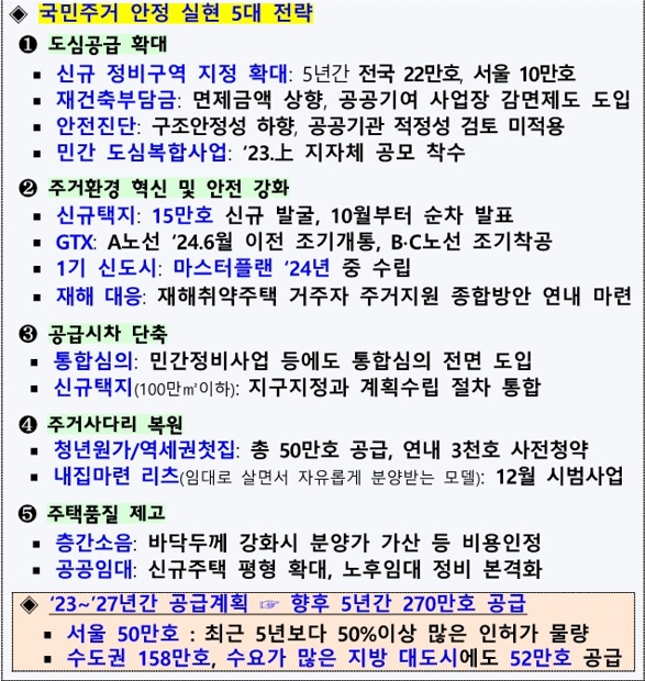 지난 8월 발표된 국민 주거안정 실현 5대전략 개요 / 자료=국토교통부