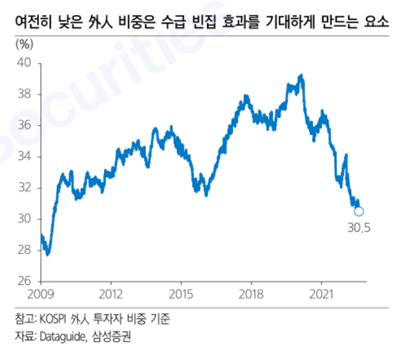 자료출처= 삼성증권 리포트(2022.08.16) 중 갈무리