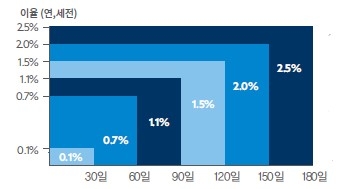 사진제공=SC제일은행