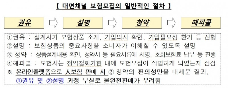 자료 = 보험대리점협회