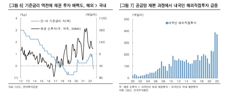 자료출처= 한국투자증권 리포트(2022.08.18) 중 갈무리