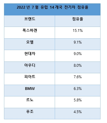 자료=EU-EVs.