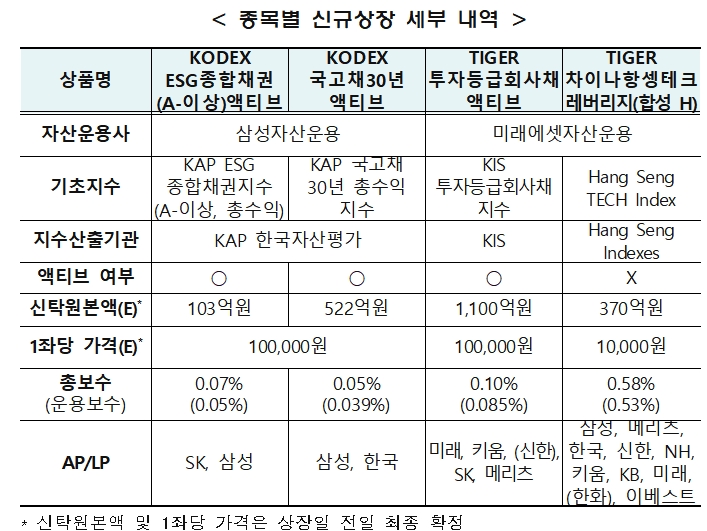 자료출처= 한국거래소(2022.08.18)