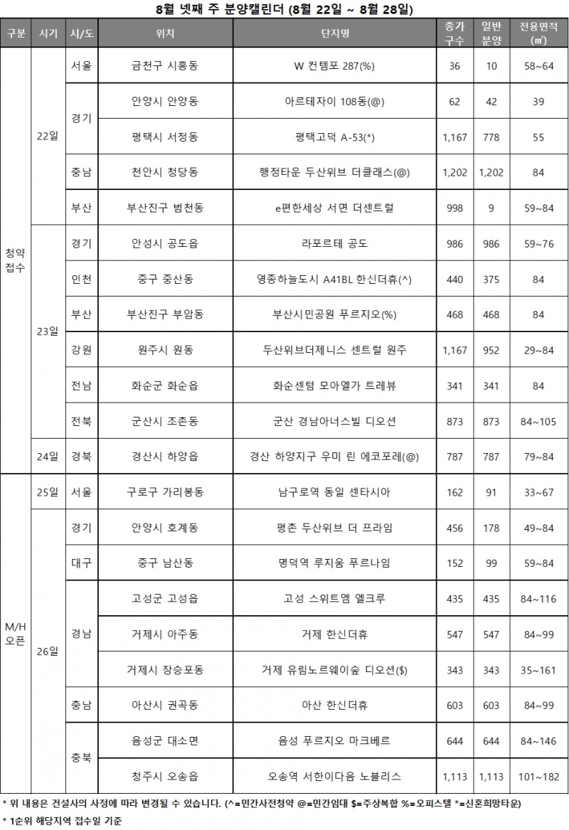 8월 4주 주요 청약일정 캘린더 / 자료제공=리얼투데이