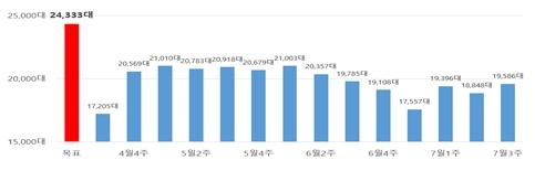 심야 택시 공급 현황./이미지제공=서울시