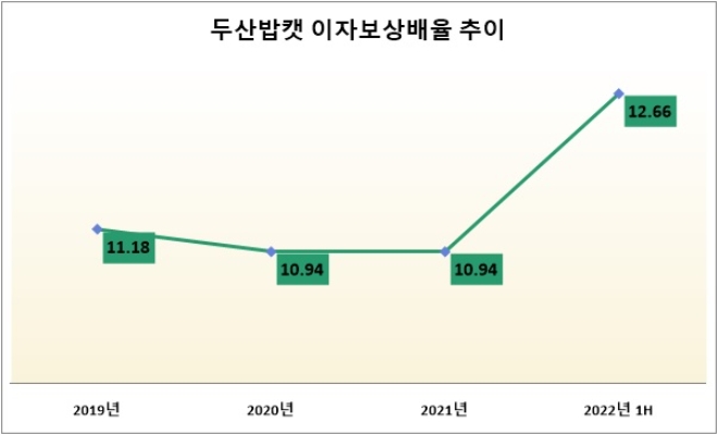 기준 : 연결기준. 자료=두산밥캣.