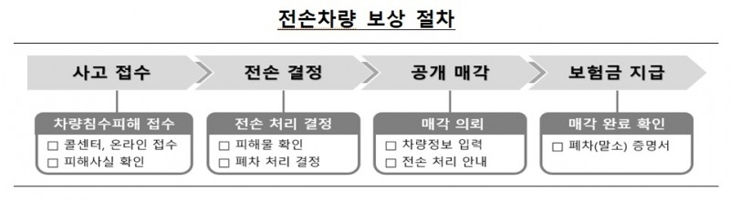 자료 = 금융감독원
