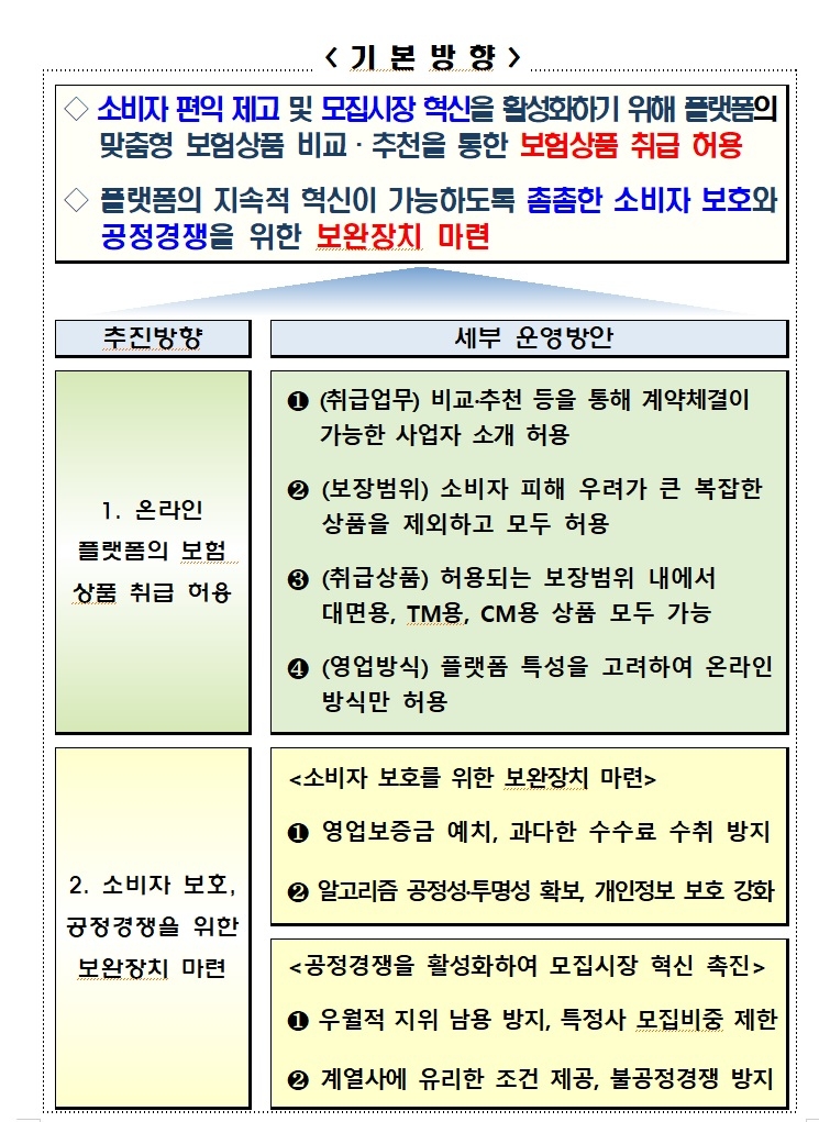 자료 = 금융위원회