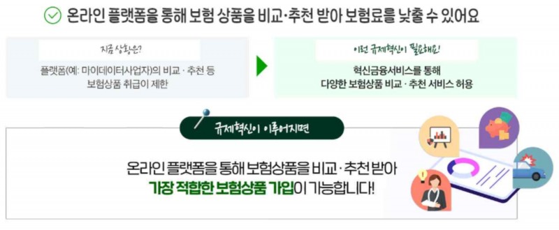 사진제공=금융위원회