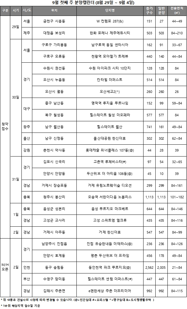 9월 1주 주요 청약일정 캘린더 / 자료제공=리얼투데이