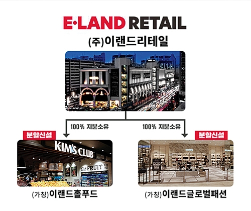 ▲ 이랜드리테일 물적분할. 사진제공 = 이랜드그룹