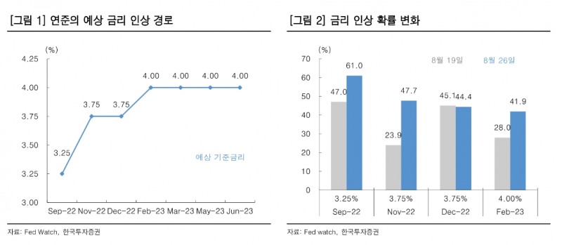 자료출처= 한국투자증권(2022.08.29) 리포트 중 갈무리