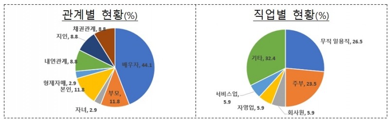 자료 = 금융감독원