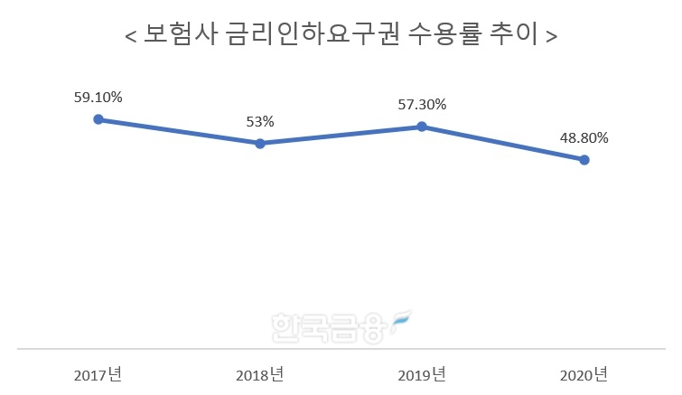 자료 = 금융위원회