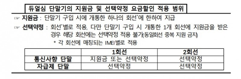 자료=과기정통부