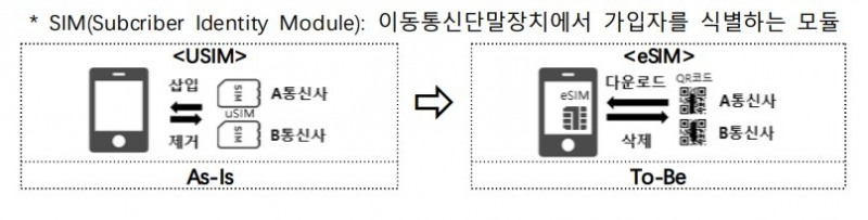 자료=과기정통부