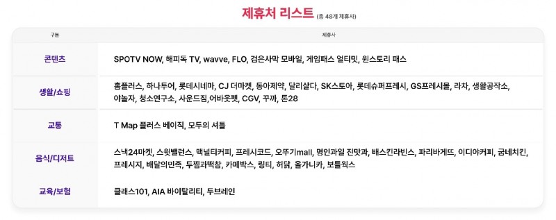 우주패스 제휴처 리스트. 자료=SK텔레콤