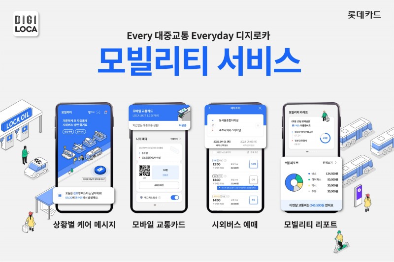 롯데카드가 자회사 로카모빌리티와 함께 디지로카앱에서 모빌리티 종합 서비스를 시작한다./사진=롯데카드
