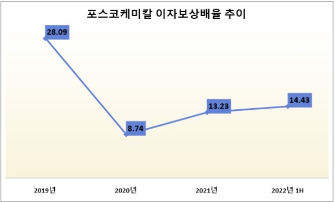 자료=포스코케미칼.