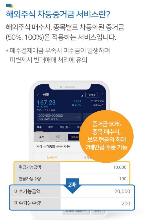 해외주식 차등증거금 서비스 / 사진제공= NH투자증권(2022.,09.01)