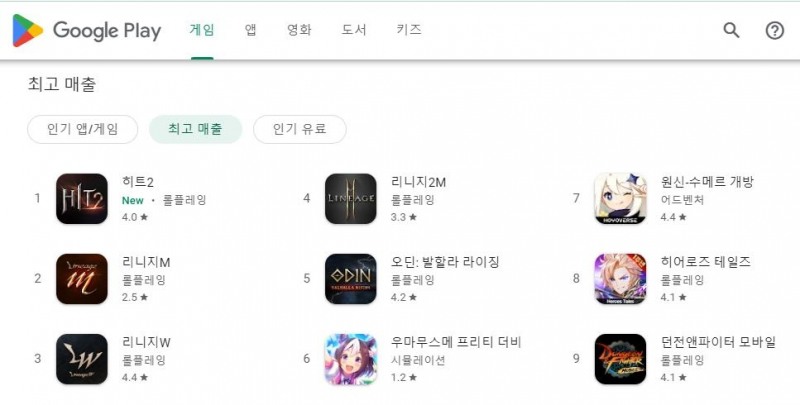 넥슨의 신작 MMORPG '히트2'가 구글플레이 매출 1위에 올랐다. 사진=넥슨
