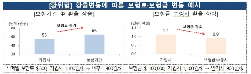 자료 = 금융감독원