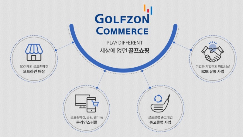 사진출처= 골프존커머스 홈페이지 갈무리(2022.09.02)
