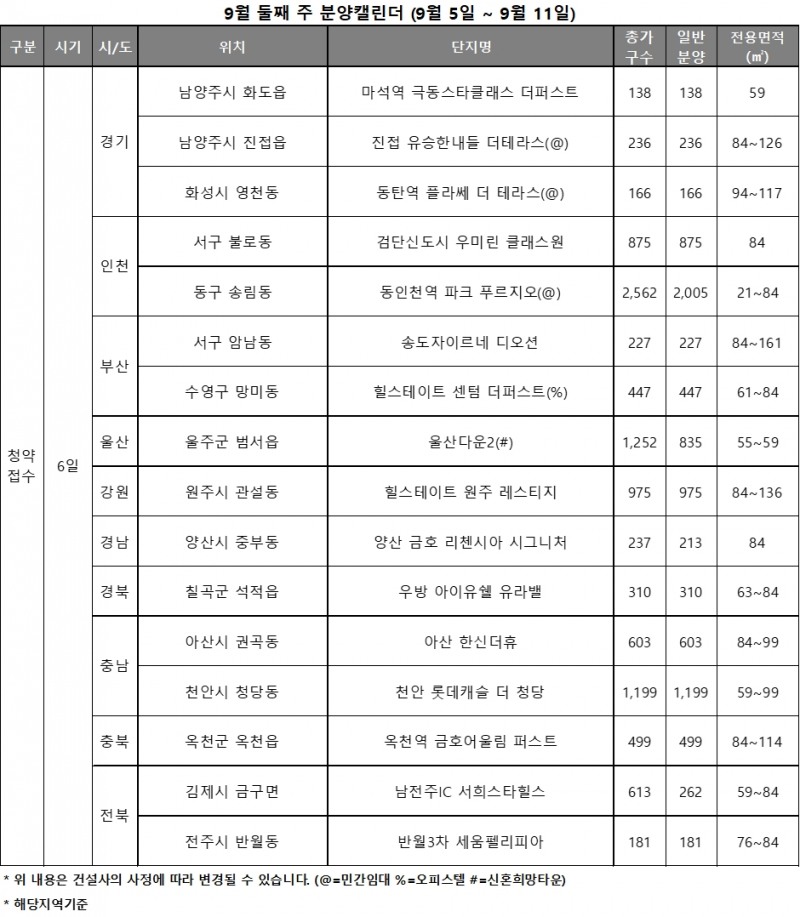 9월 2주 주요 분양일정 캘린더 / 자료제공=리얼투데이