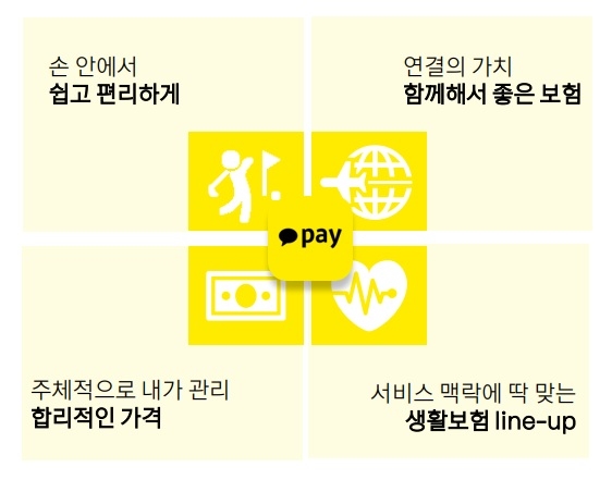 사진 = 카카오페이 실적보고서