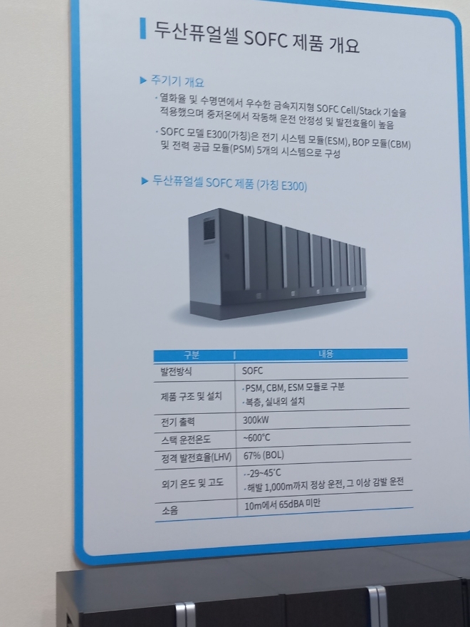 두산퓨얼셀은 'H2 MEET 2022'에서 차세대 건물·선박용 고체산화물연료전지(SOFC)를 선보였다.