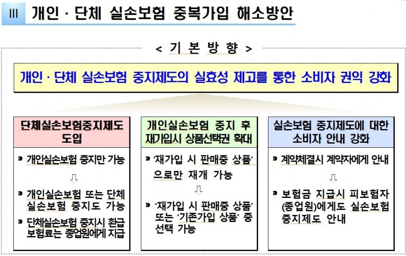 자료 = 금융감독원