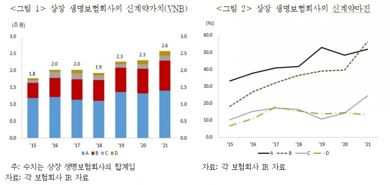 자료 = 보험연구원