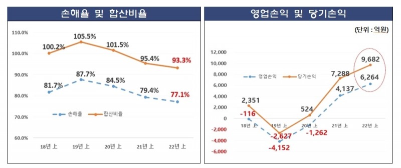 자료 = 금융감독원
