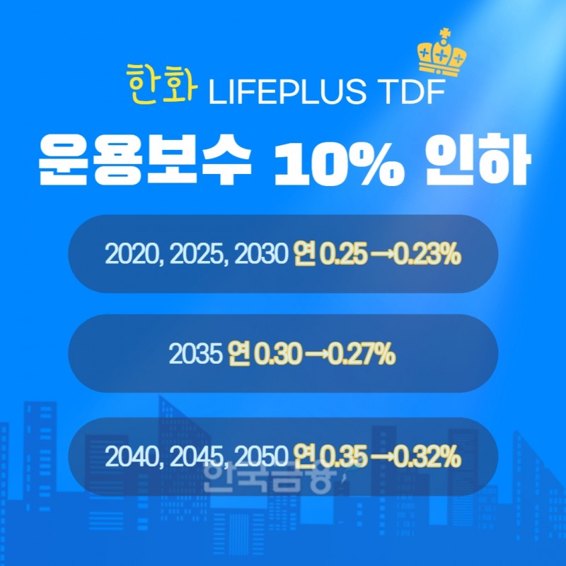 한화자산운용(대표 한두희)은 5일 자사 상품인 생애 주기 펀드(TDF·Target Date Fund) ‘한화 LIFEPLUS TDF’ 운용보수를 최대 10% 인하하는 방안을 결정했다고 밝혔다./사진=한화자산운용