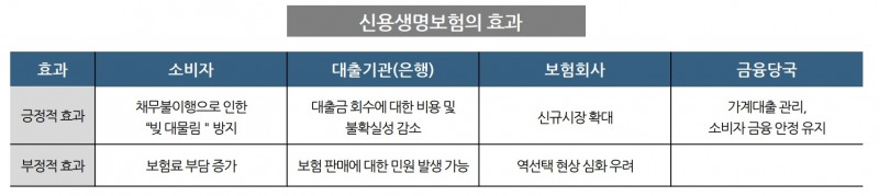 자료 = 보험연구원