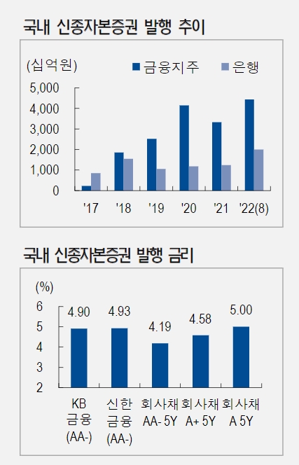 신종자본증권 / 자료출처= NH투자증권 리포트(2022.09.07) 중 갈무리