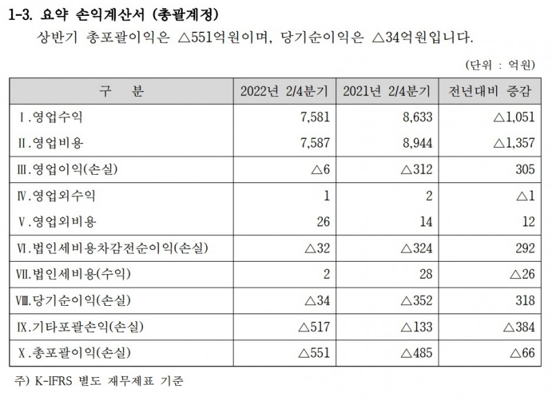 자료 = MG손해보험
