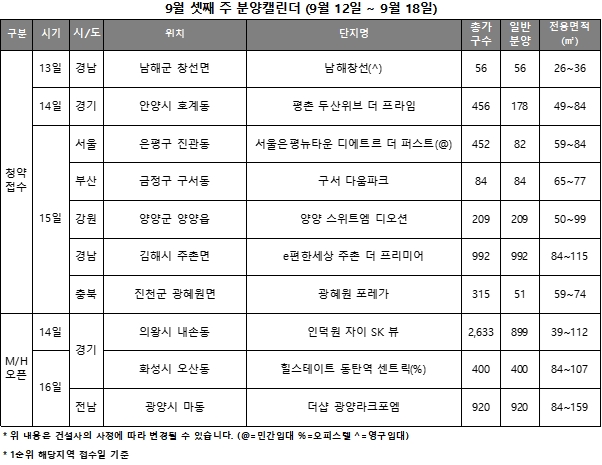 9월 3주 분양일정 캘린더 / 자료제공=리얼투데이