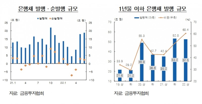 자료출처= 한국은행 통화신용정책보고서(2022년 9월) 중 갈무리(2022.09.08)