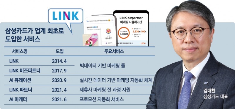 김대환 삼성카드 대표, 삼성카드 데이터 혁신 기업으로 이끌다 [AI 금융 생태계 확장 ②]