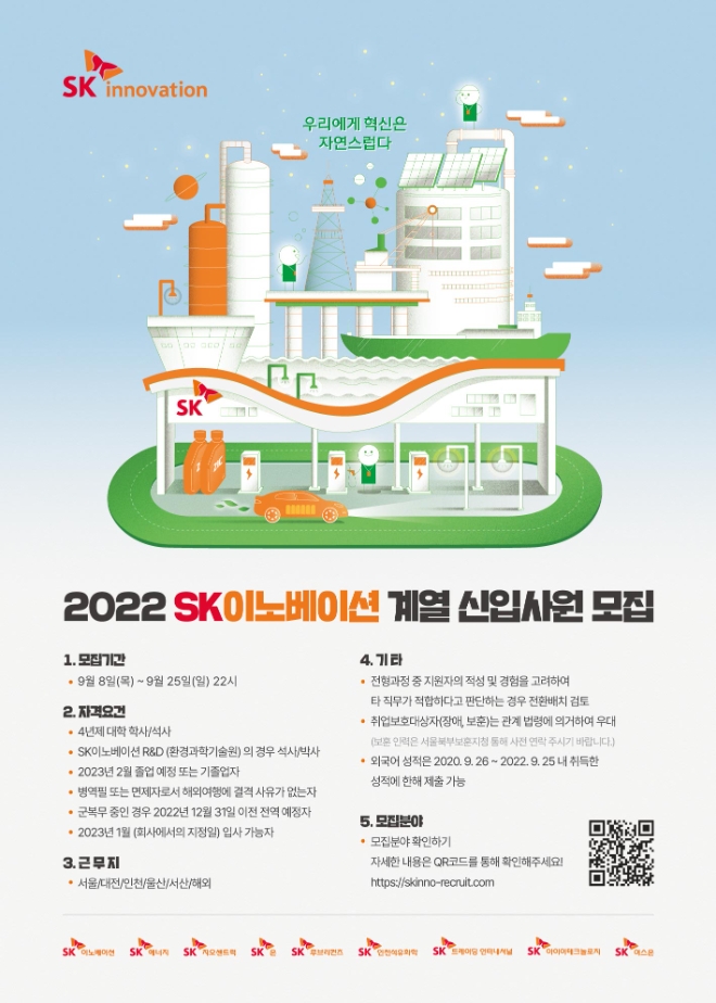 SK이노베이션(부회장 김준) 계열이 2022년 하반기 신입사원 채용에 나섰다. 사진=SK이노베이션.