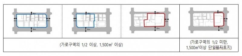 역세권 활성화사업 대상지 예시./ 자료제공=서울시