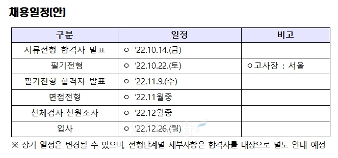 예금보험공사 채용일정(안) 표. / 자료제공=예보