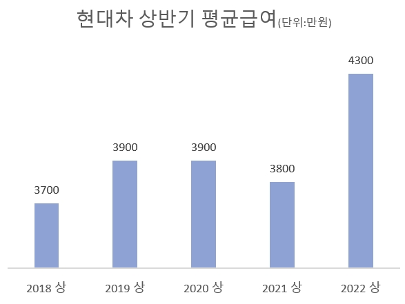 자료=금융감독원 전자공지시스템.