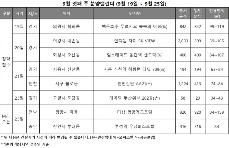 9월 4주 주요 청약일정 캘린더 / 자료제공=리얼투데이