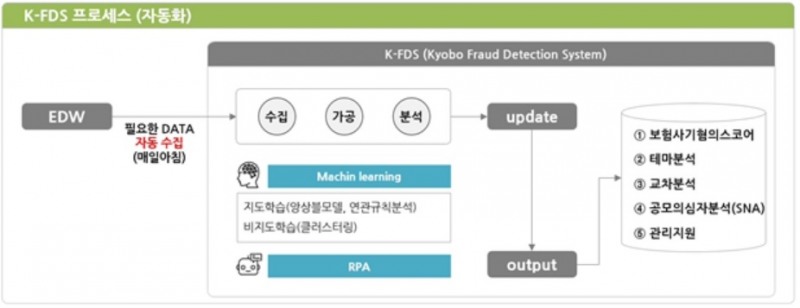 교보생명 K-FDS./사진=교보생명
