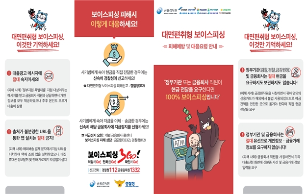 대면편취형 보이스피싱 예방 캠페인 / 자료제공= 금융감독원(2022.09.18)