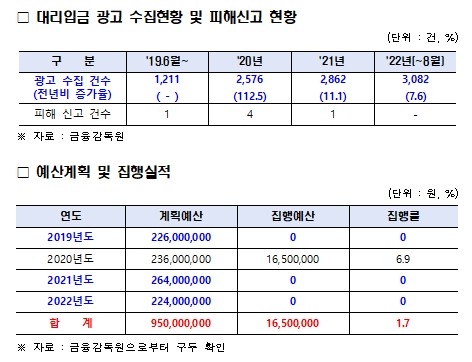 자료=양정숙 의원실