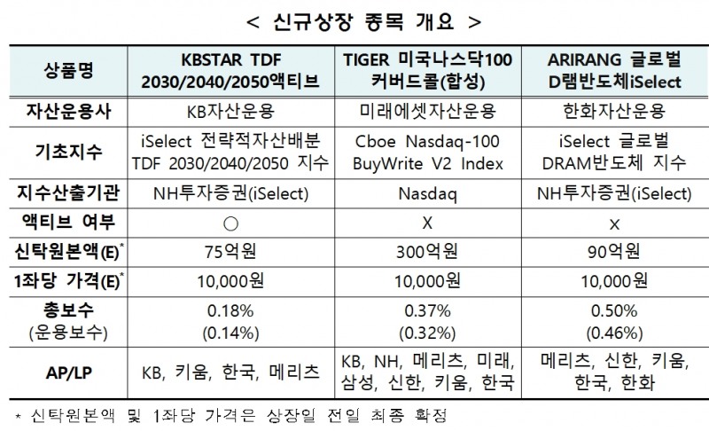 자료제공= 한국거래소(2022.09.20)