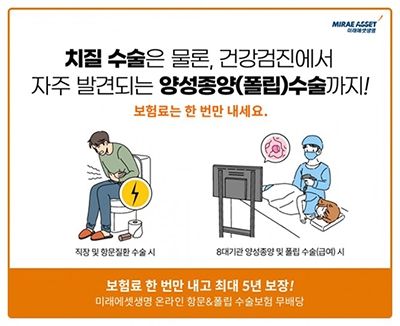 미래에셋생명이 9월 출시한 생활 속 질환을 실속 있게 보장하는 ‘온라인 항문&폴립 수술보험’이 선풍적 인기를 끌고 있다./사진=미래에셋생명